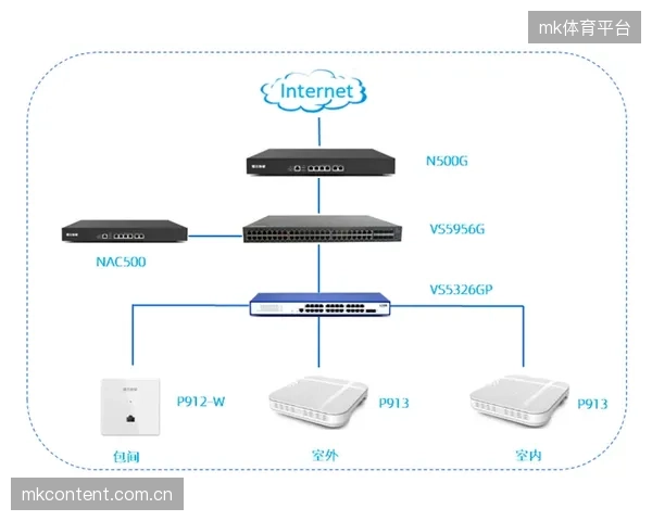 Wi-Fi7将在2026年后成为新建大型场馆的无线网络标配，其通感一体技术将融合定位、感知与连接功能